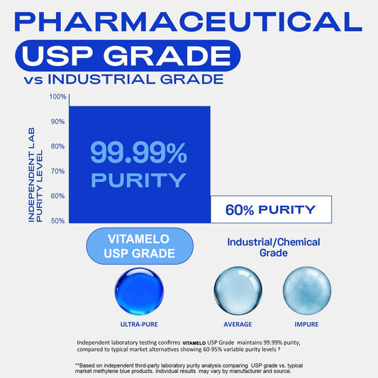 Methylene Blue 1% Solution - 99.99% Purity USP Pharmaceutical Grade