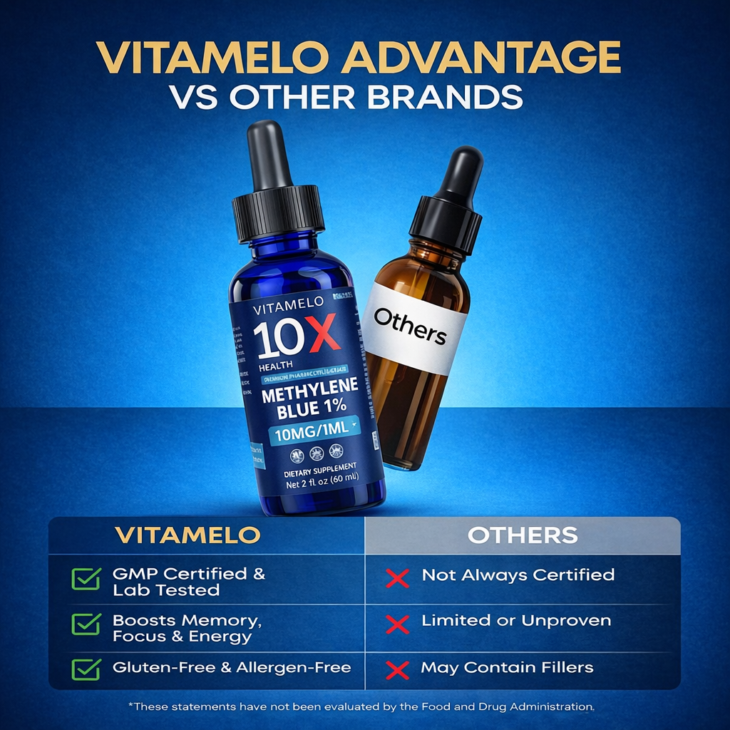 Methylene Blue 1% Solution - 99.99% Purity USP Pharmaceutical Grade