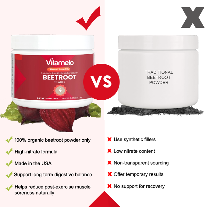 Non-GMO 100% Organic Beetroot Superfood