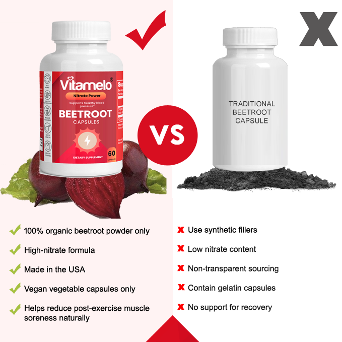 Certified USDA Organic Beetroot Supplement